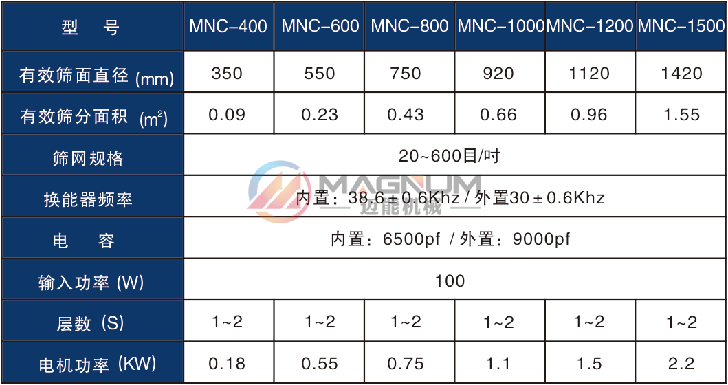 螺旋藻超聲波振動篩技術參數