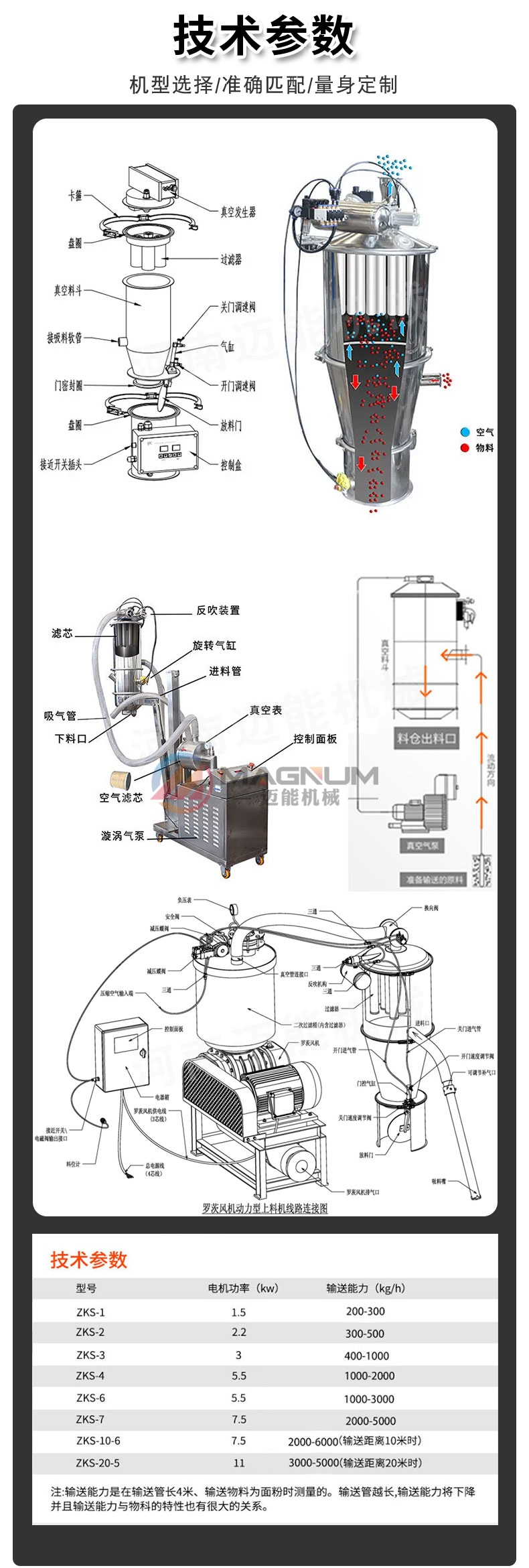 玄武巖粉真空上料機(jī)