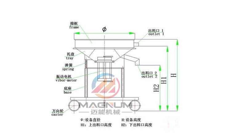 油漆過濾振動(dòng)篩結(jié)構(gòu)圖