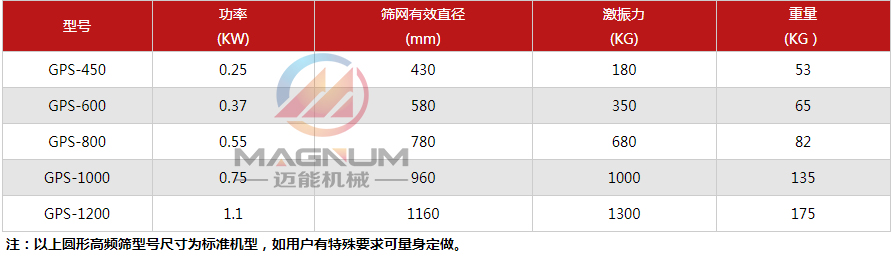 廢油過濾振動篩技術參數