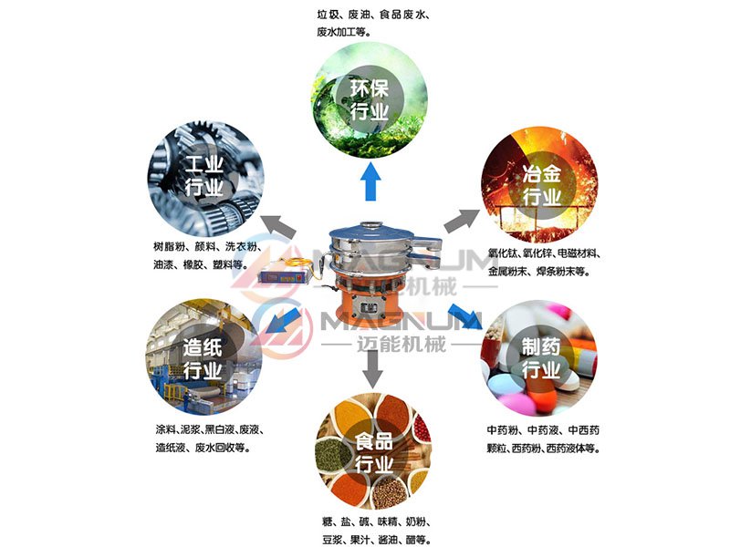 超聲波振動篩行業應用