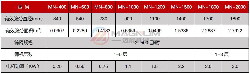 振動篩技術參數