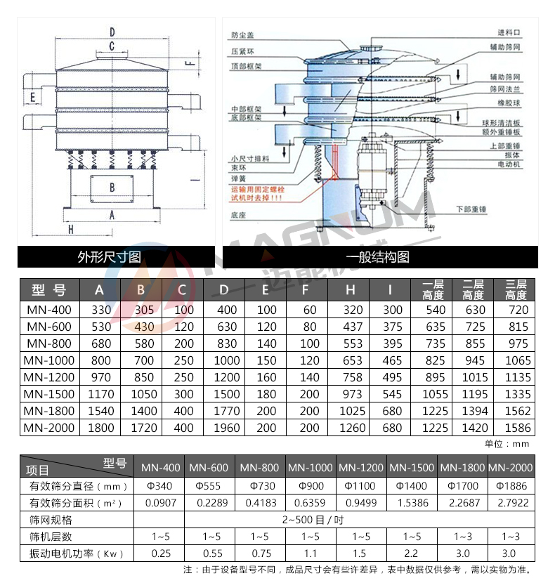 氧化鋯振動篩分機