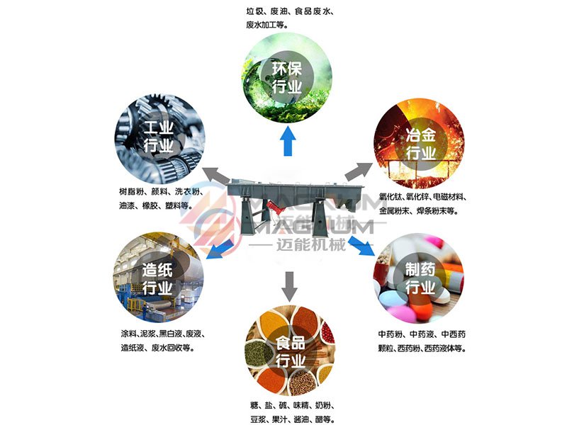 栗子直線振動篩應用行業(yè)