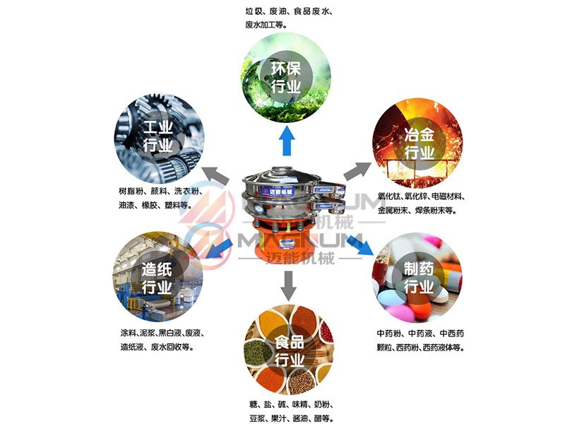 葛根粉振動篩適用行業