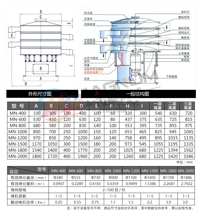 葛根粉振動篩技術參數