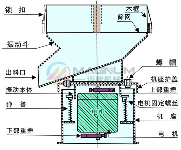 椰奶450過濾振動(dòng)篩技術(shù)參數(shù)