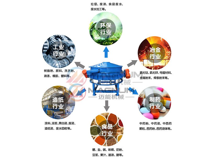 直排篩行業應用