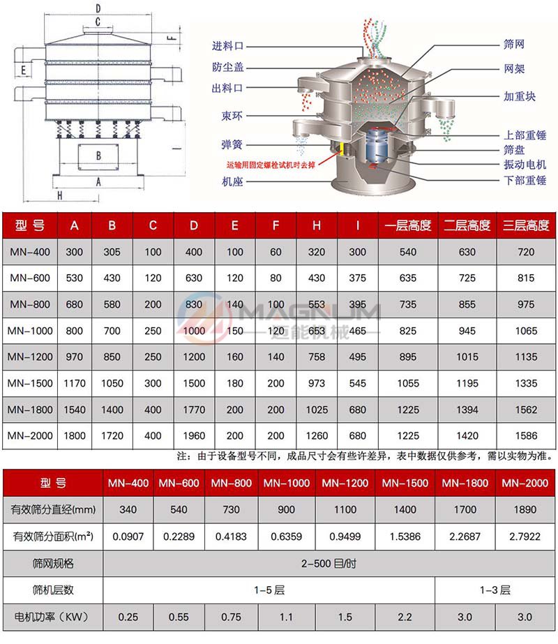 鈦白粉振動篩分機