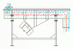 洗衣粉直線振動篩的工作原理以及特點有哪些？