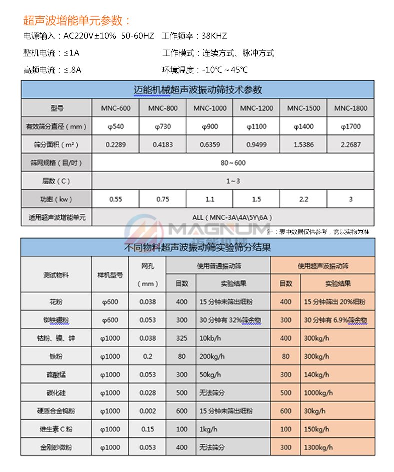 辣椒粉超聲波振動篩參數