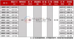 復合肥直線振動篩技術參數參考