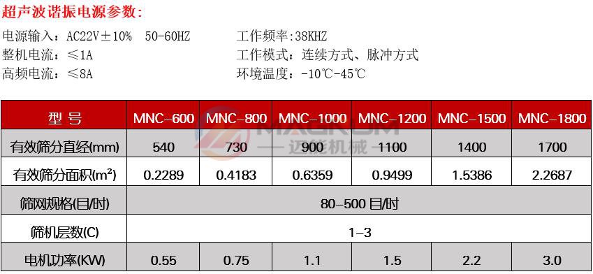 超聲波振動篩參數